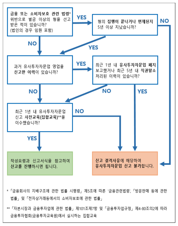 유사투자자문업-자가진단